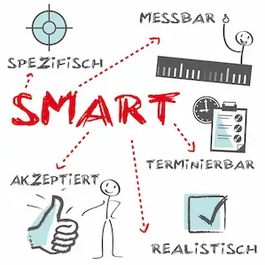 SMART = Spezifisch, messbar, akzeptiert, realistisch, terminierbar